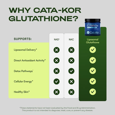 PureBloom Liposomal Glutathione Complex