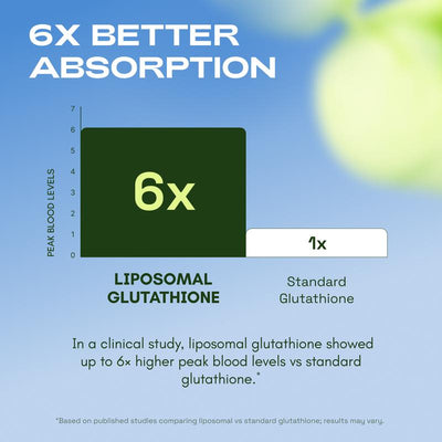 PureBloom Liposomal Glutathione Complex
