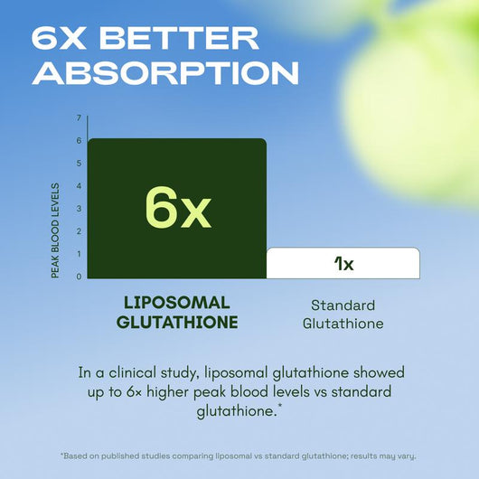 PureBloom Liposomal Glutathione Complex