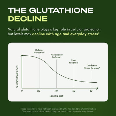 PureBloom Liposomal Glutathione Complex