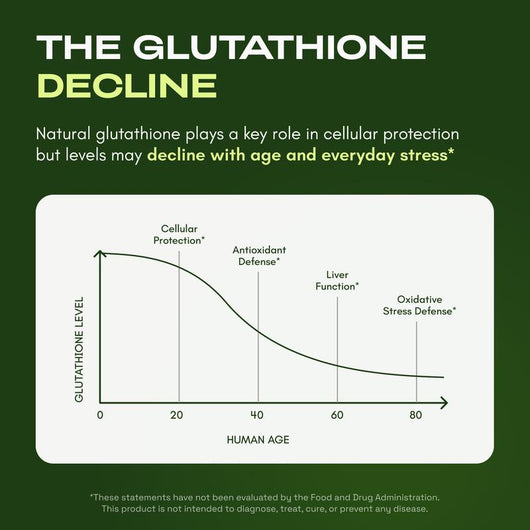 PureBloom Liposomal Glutathione Complex